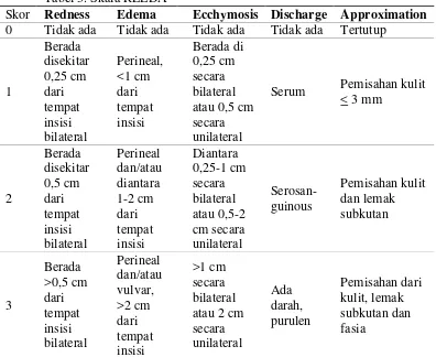 Tabel 3. Skala REEDA 