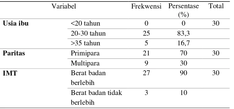 Tabel 6. Karakteristik Responden Penelitian