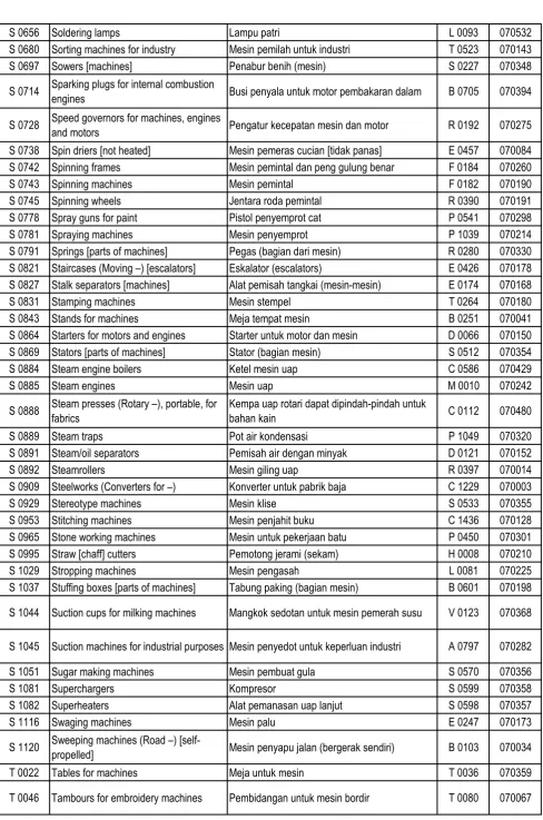 Tables for machines