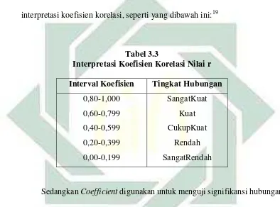 Tabel 3.3  Interpretasi Koefisien Korelasi Nilai r 