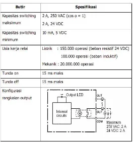 Tabel 9. Spesifikasi Output 