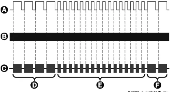 Figure 2.1 A typical RC signal transmission  