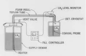 Figure 2.1: Drawing of automatic liquid nitrogen filling system 