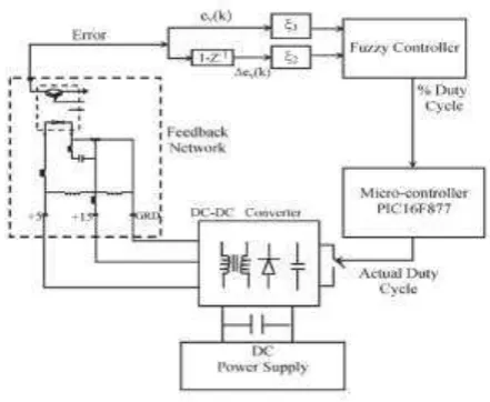 Figure 2.3: Fuzzy controller-based converter topology 