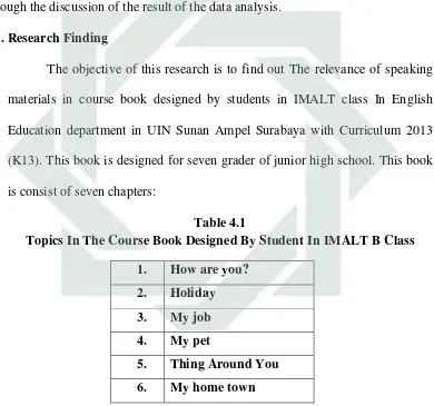 Table 4.1 Topics In The Course Book Designed By Student In IMALT B Class 