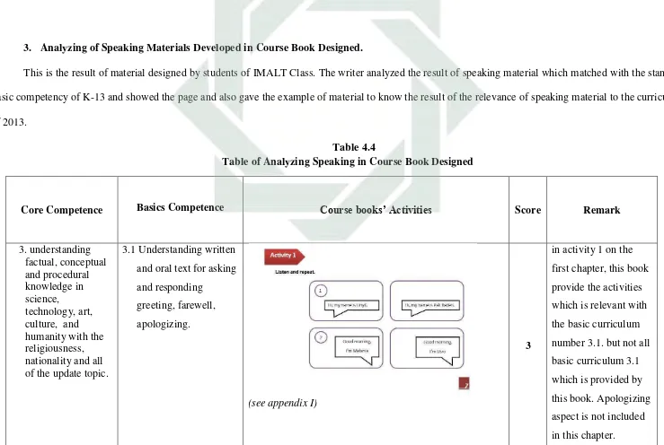 Table 4.4 Table of Analyzing Speaking in Course Book Designed 