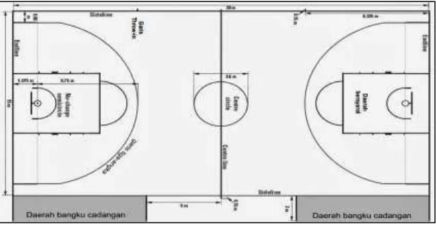 Gambar 1. Lapangan Bola Basket  