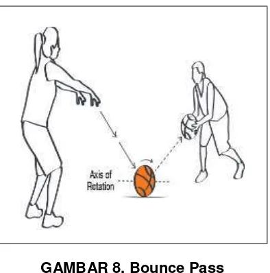 GAMBAR 8. Bounce Pass 