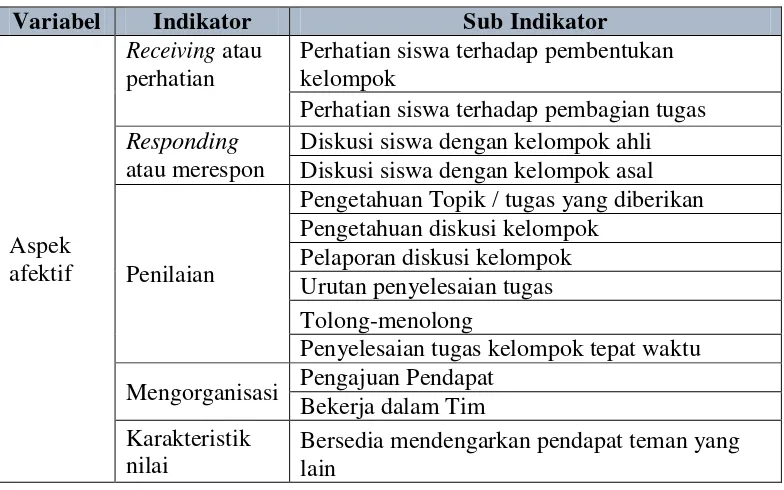Tabel 6. Penilaian Acuan Instrumen Aspek Afektif 