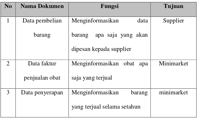 Table 3.3 Data Keluaran 