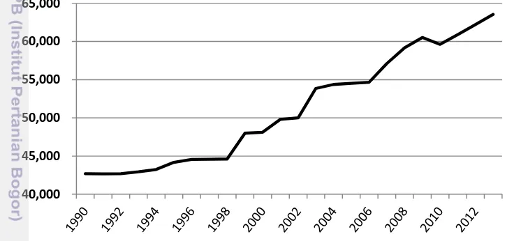 Gambar 9  Perkembangan jumlah penduduk Kota Solok tahun 1990  – 2013 