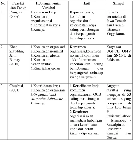 Tabel 1.1 