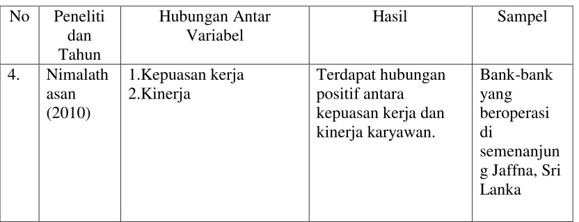 Tabel 1.1 Lanjutan 