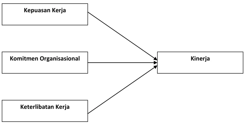 Gambar 1 
