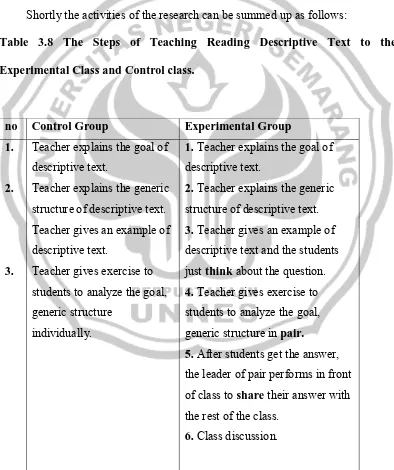 Table 3.8 The Steps of Teaching Reading Descriptive Text to the 