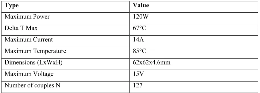 Table 1.1 Specification of thermoelectric device CP2-127-06L