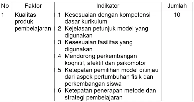 Tabel 3.1. Panduan Instrumen Kuesioner Untuk Ahli 