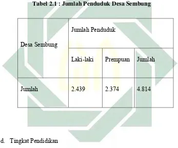 Tabel 2.1 : Jumlah Penduduk Desa Sembung 