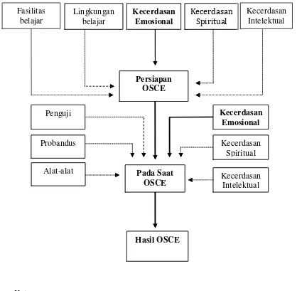 Gambar 1. Kerangka Konsep 