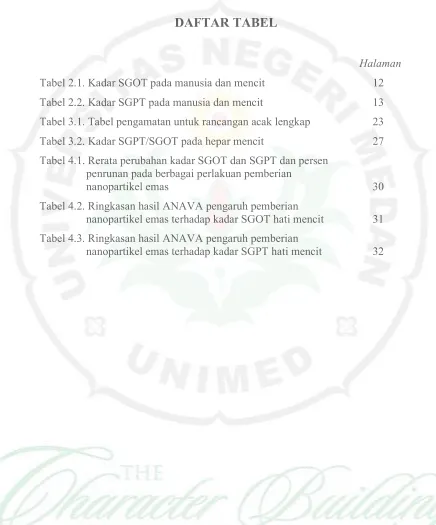 Tabel 2.1. Kadar SGOT pada manusia dan mencid 