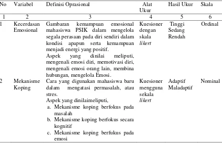 Gambaran kemampuan 