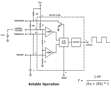 Figure 2.1: Astable operation 