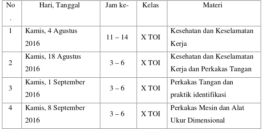 Tabel 3. Agenda kegiatan team teahing di SMK Kristen 1 Klaten
