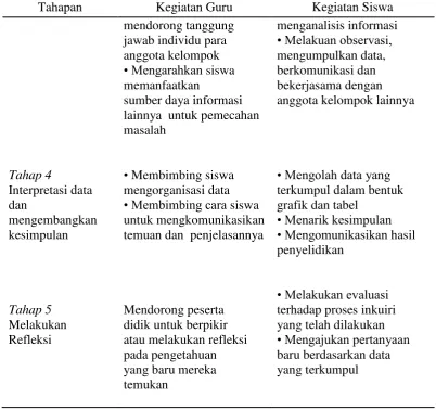 grafik dan tabel 