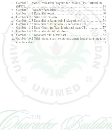 Gambar 2.1 Model Evaluation Program for Inovatif Tipe Curriculum  (EPIC) ...............................................................................................