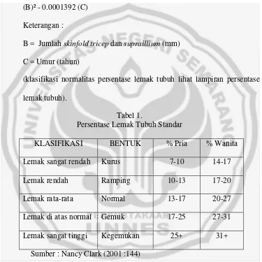 Tabel 1. Persentase Lemak Tubuh Standar 