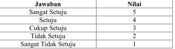 Tabel 3.6 Pengkategorian Skor Jawaban 