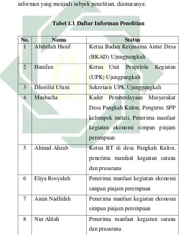 Tabel 1.1 Daftar Informan Penelitian 