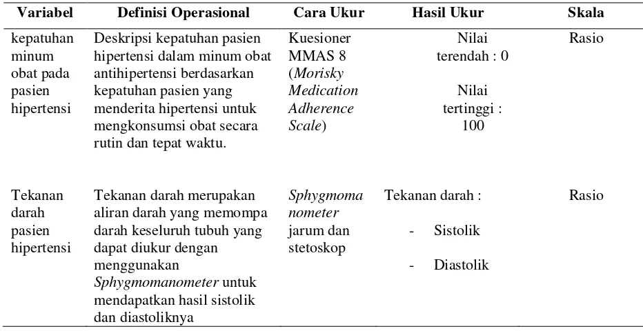 Tabel 3 Definisi operasional variabel penelitian  