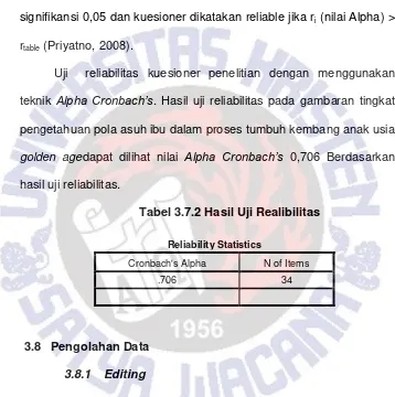 Tabel 3.7.2 Hasil Uji Realibilitas 