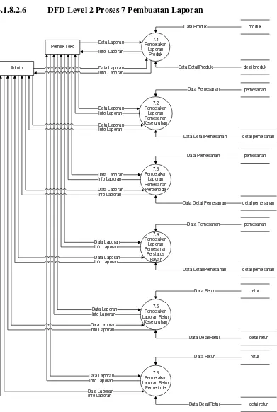 Gambar 3.11 DFD Level 2 Proses 7 Pembuatan Laporan