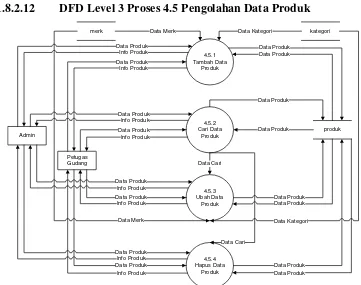 Gambar 3.18 DFD Level 3 Proses 4.5 Pengolahan Data Detail Produk 