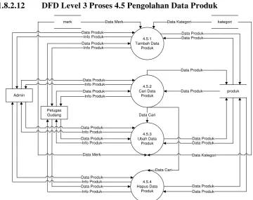 Gambar 3.18 DFD Level 3 Proses 4.5 Pengolahan Data Detail Produk 
