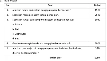 Gambar rangkaian sistem pengapian konvensional: