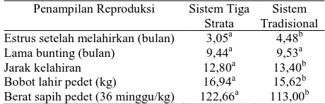 Tabel 1. Penampilan reproduksi sapi bali pada sistem tiga strata Penampilan Reproduksi Sistem Tiga Sistem 