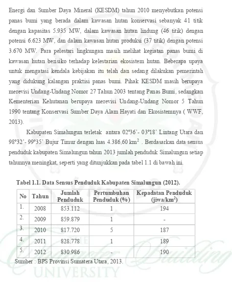 Tabel 1.1. Data Sensus Penduduk Kabupaten Simalungun (2012).