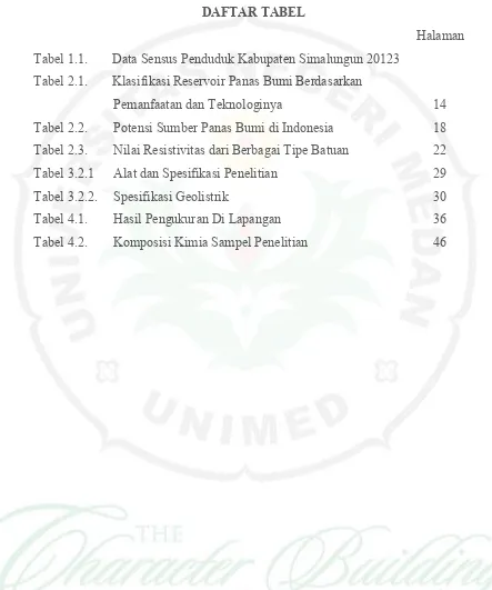 Tabel 1.1.Data Sensus Penduduk Kabupaten Simalungun 20123