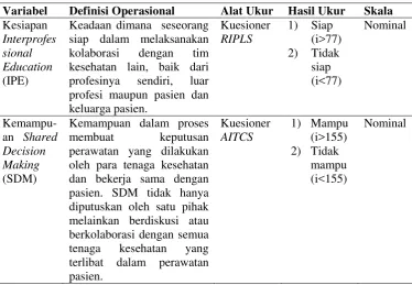 Tabel 3.1 Definisi Operasional  