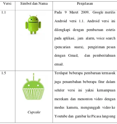 Tabel 1 Versi Android 