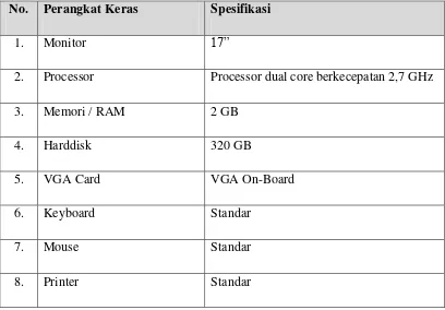 Tabel 3.6 Spesifikasi Perangkat Keras Minimum Untuk Menjalankan Sistem 