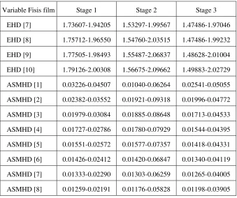 Figure 2. (a) Stage 1, (b) Stage 2 and (c) Stage 3. All the mammographic images are collected from the data base computer at radiodiagnostic            Dr