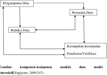 Gambar komponen-komponen 