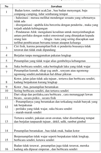 Tabel 8. Data Kuisioner No 3 Responden S1 dan S2 