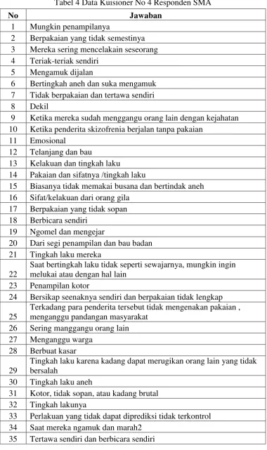 Tabel 4 Data Kuisioner No 4 Responden SMA  