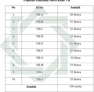 Tabel 3.1 