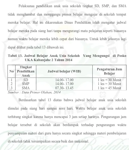 Tabel 13. Jadwal Belajar Anak Usia Sekolah  Yang Mengungsi  di Posko UKA Kabanjahe 2 Tahun 2014 